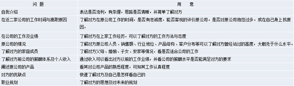 【營銷管理】營銷團隊管理之如何閱人？