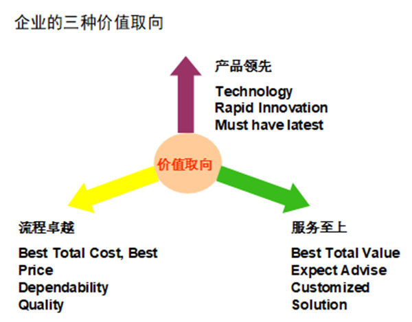 【營(yíng)銷(xiāo)管理】如何提高客戶(hù)滿(mǎn)意度？