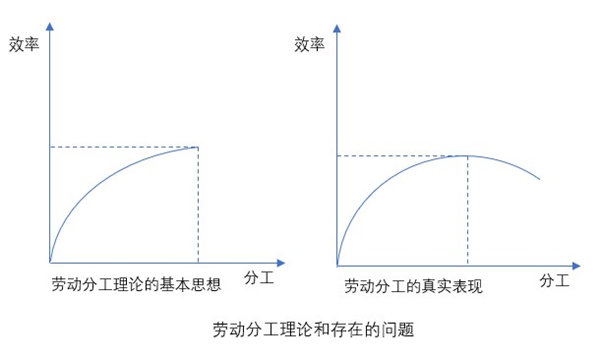 什么是業(yè)務流程重組？業(yè)務流程重組的意義方法