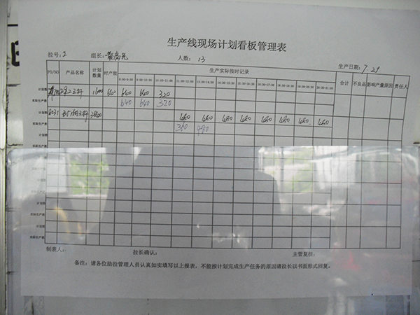 生產現(xiàn)場管理看板