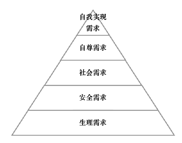 激勵(lì)機(jī)制包含哪些內(nèi)容？