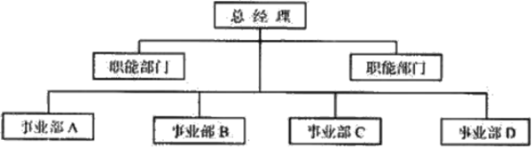 組織架構(gòu)形態(tài)的定義與演變！
