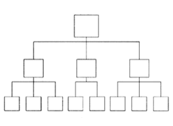 組織架構(gòu)形態(tài)的定義與演變！