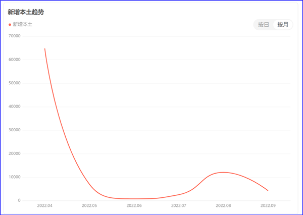 8月制造業(yè)PMI再陷萎縮，今年GDP增長目標(biāo)可能落空