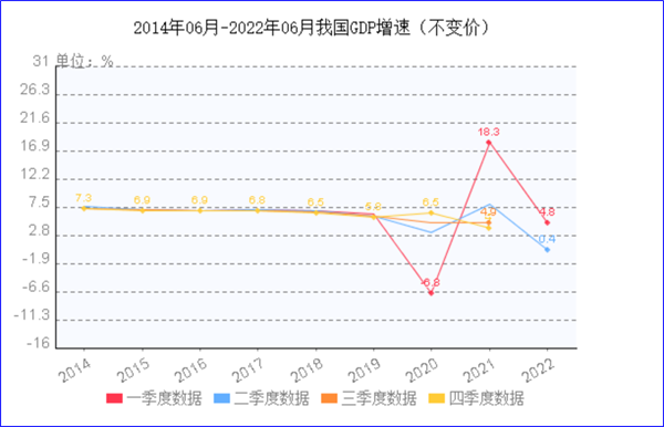 8月制造業(yè)PMI再陷萎縮，今年GDP增長目標(biāo)可能落空