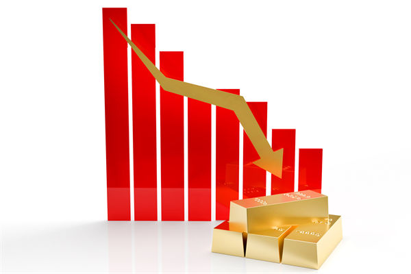 金價(jià)連跌5天創(chuàng)兩月新低，企業(yè)預(yù)算管理對(duì)此怎么看？