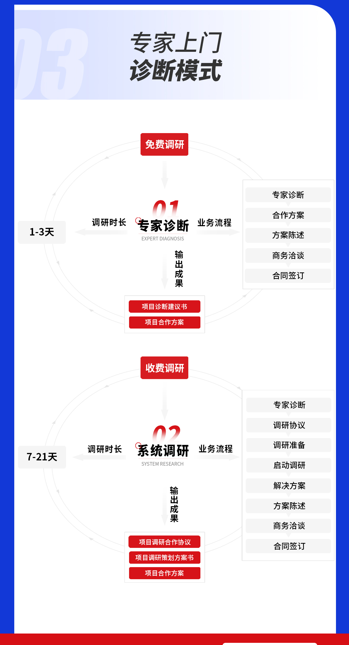 管理專家上門(mén)診斷