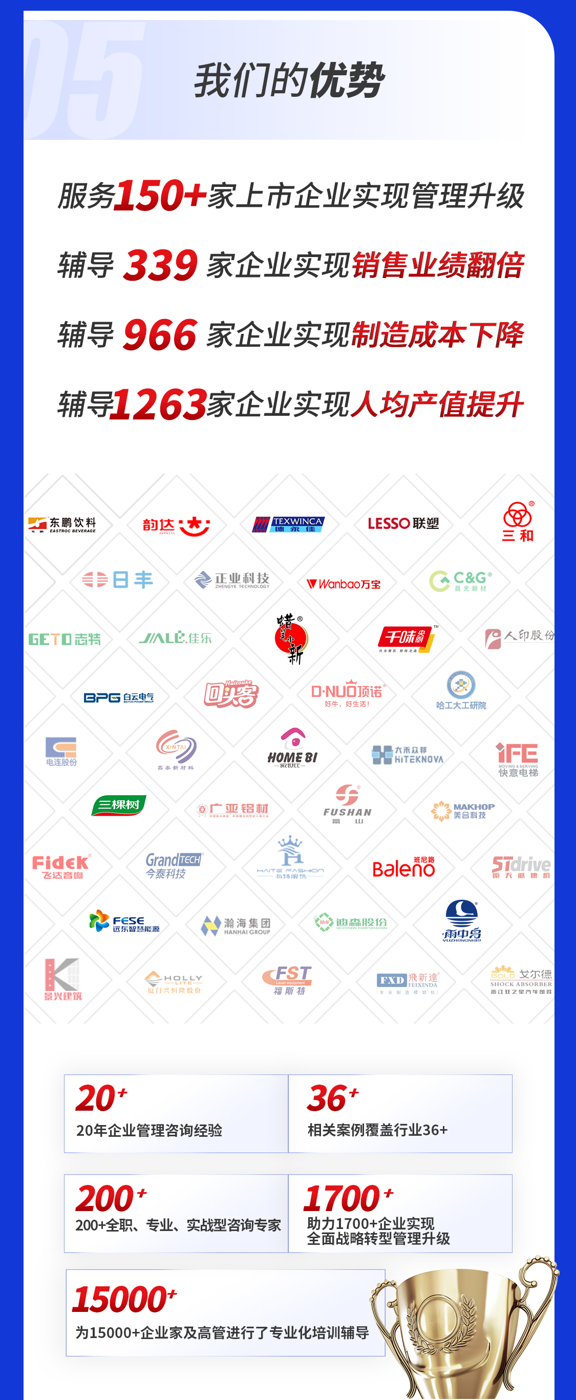 管理專家上門(mén)診斷