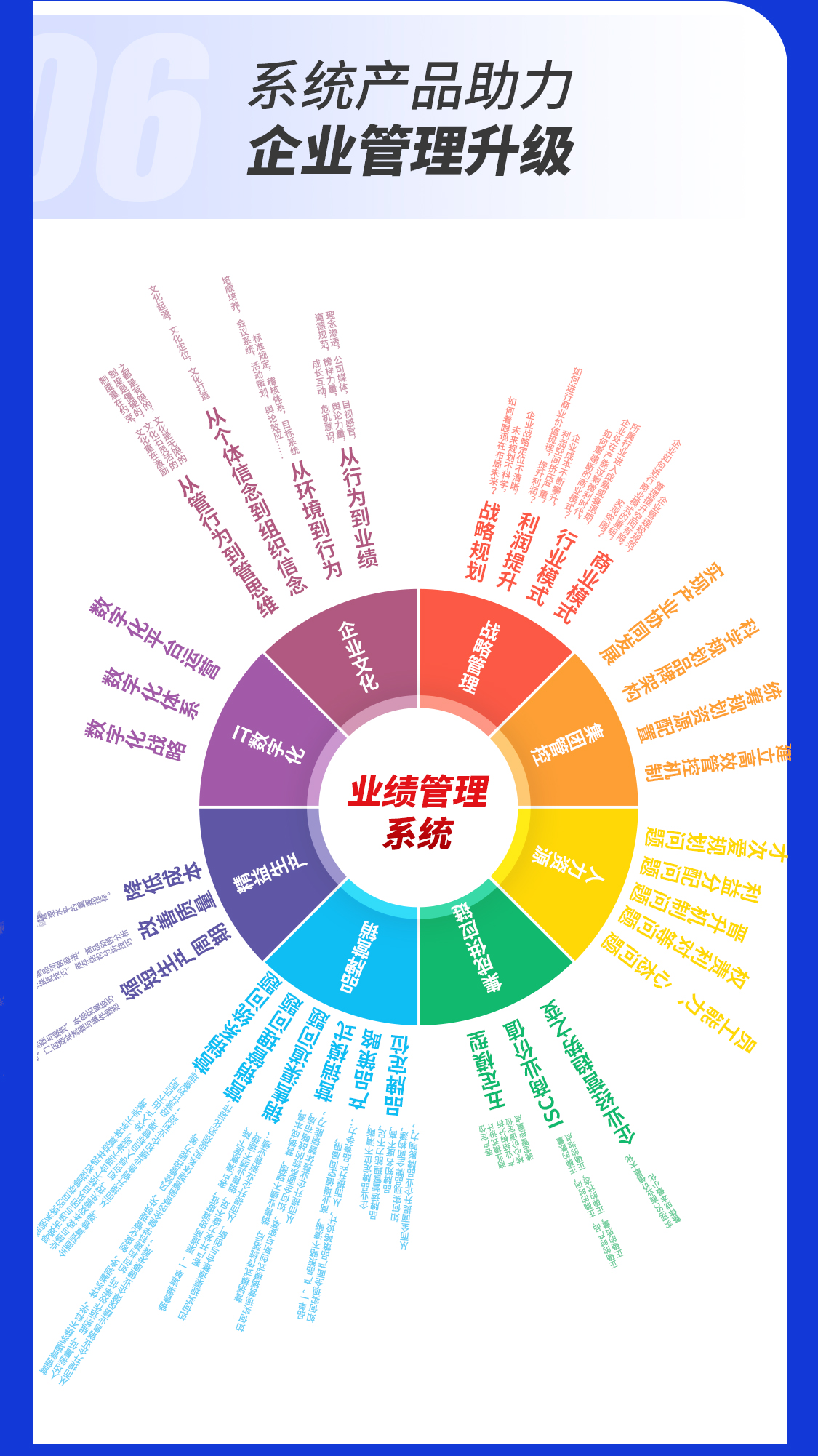 管理專家上門(mén)診斷