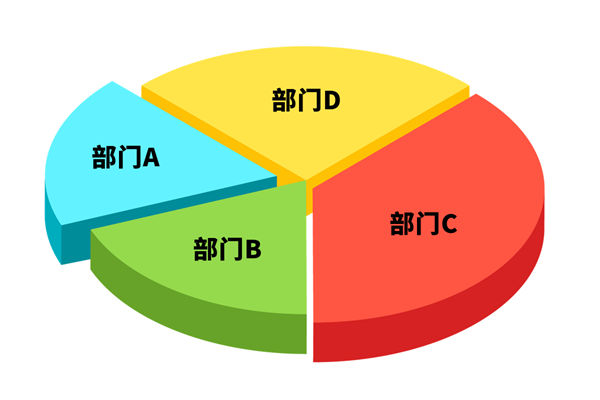 各部門爭(zhēng)搶預(yù)算資源，資源內(nèi)耗困局該如何去打破？