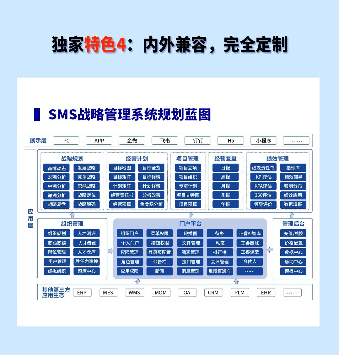 戰(zhàn)略突圍，數字賦能——從戰(zhàn)略到執(zhí)行SMS產品說明會