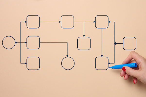 有影響力的組織規(guī)劃咨詢公司選哪家，擅長(zhǎng)敏捷組織模式搭建嗎？