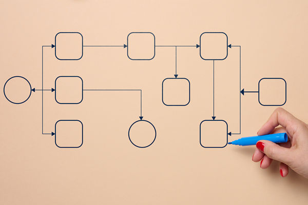 濰坊組織規(guī)劃管理咨詢公司推薦，能做扁平化架構(gòu)設(shè)計嗎？