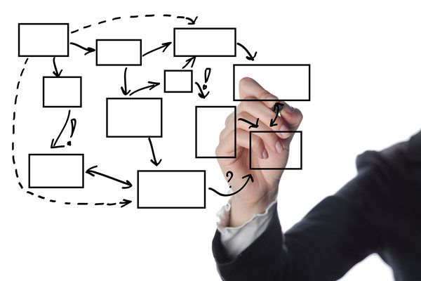 知名的組織規(guī)劃管理咨詢公司哪家好，如何助力優(yōu)化部門權(quán)責(zé)？