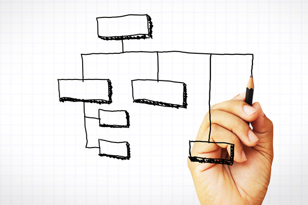 哪個(gè)組織規(guī)劃咨詢公司落地最好，能幫企業(yè)搭建高效組織架構(gòu)？