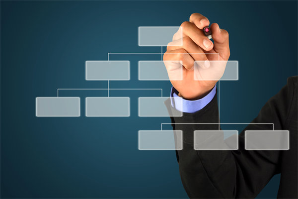 哪家組織規(guī)劃咨詢公司最實在，能幫企業(yè)搭建高效組織架構(gòu)？